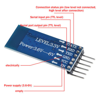 JDY-31 BT 3.0 ブルートゥース オーディオ モジュール SPP 透明 トランスミッション モジュール IC チップ