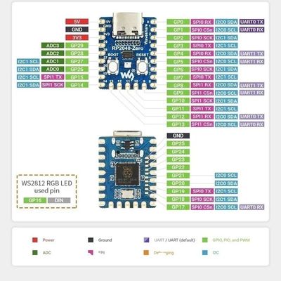 RP2040-Zero for Raspberry Pi マイクロコントローラー PICO開発ボード モジュール 双核コーテックス M0+ プロセッサ 2MB フラッシュ