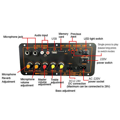 D100WBluetooth 5.0 パワーアンプボード, 8-12インチスピーカー用 100WパワーとFMラジオサポート