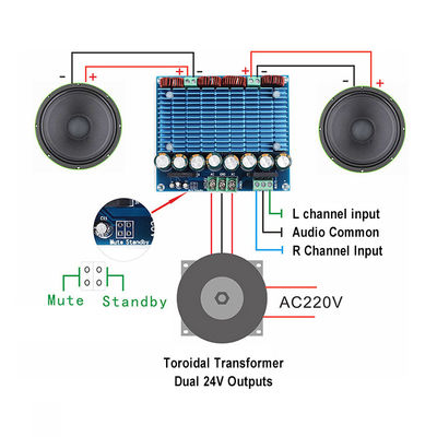 2.0チャネル プライベート・モールド XH-M252 TDA8954TH ダブルチップ 420W*2 クラスD デジタルオーディオアンプボード