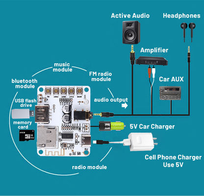 2.0 チャンネル Bluetooth 5.0 オーディオ プレーヤー デコーダ モジュール DIY USB レシーバー ボード