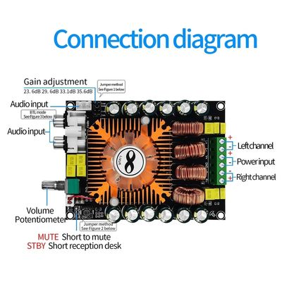 160W TDA7498E BTLモードと冷却扇デジタルステレオパワーアンプモジュール付きオーディオパワーアンプボード