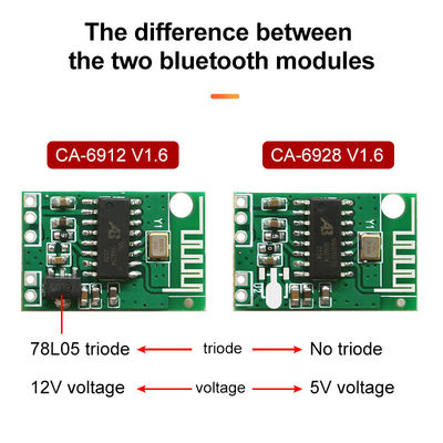 12V直流電源増幅器モジュールボード 23*15MM プライベート・モールド NO ブルーツ Bluetooth 5.1 スピーカー