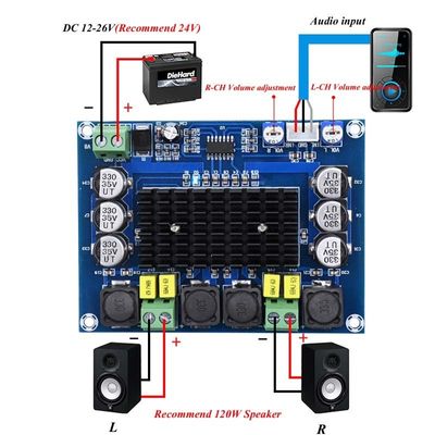 TPA3116D2 アンプオーディオボード 2*50W デュアルチャンネルデジタル電源モジュール DC 24V