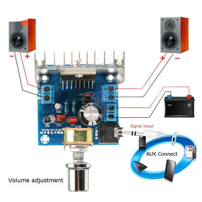 TDA7297 パワーアンプボード DC 9-15V ステレオ ダブルチャネルオーディオアンプのための 15W 消耗力