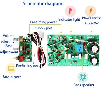 DIYスピーカープロジェクト用の2倍AC22-26VとFETチップタイプを持つ250W高電力サブウーファーアンプボード