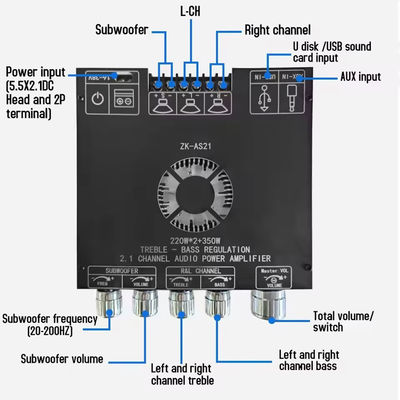 ZK-AS21 2.1チャンネルオーディオアンプモジュール TPA3255 サブウーファー 220WX2+350W 220WX2+350W アンプボード ZK-AS21