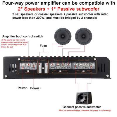 新モデル1900.4 高性能自動車オーディオアンプ 12V アルミ合金 車内4通道4チャネルクロスオーバー