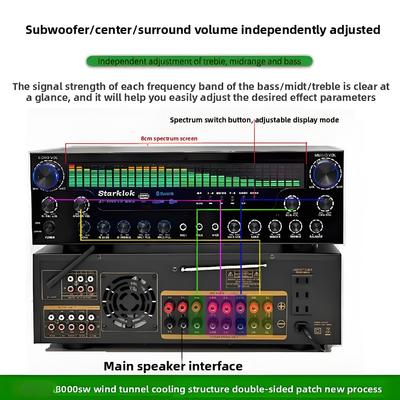 AV-8000SW プレミアムエディション 2200W プロフェッショナル ウルトラハイパワー 7.1ch ホームシアターレシーバーアンプ 独占BTワイヤレス