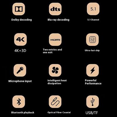 5.1CH 5600W Pro パワーアンプ、BTワイヤレスWiFi、Dolby HDMI 光デジタル同軸、ホームシアターKTV用