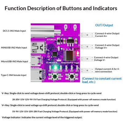 PD3.1 Fast Charging Protocol Test Board with QC2/FCP Support 5/9/12/15/20V Voltage Emulator 140W Charger Aging Module