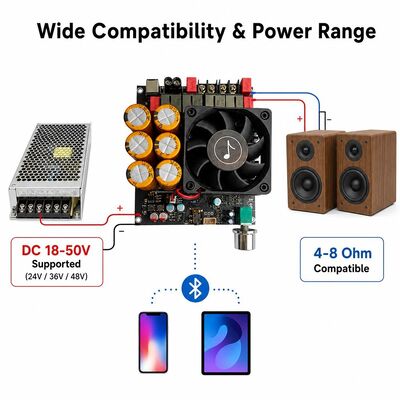 600W+600W デュアルTPA3255アンプボードファン冷却クラスDステレオアンプボードDC18-50V